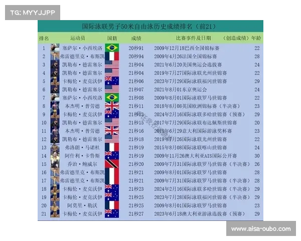 国际泳联发布高温赛事心脏健康预警清单加强运动员安全保障 国际泳联发布高温赛事心脏健康预警清单加强运动员安全保障